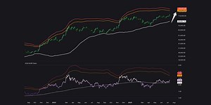Bitcoin Topping? These Metrics Say No