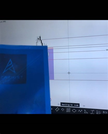 Alchemist Strategy Simplified for Financial Markets