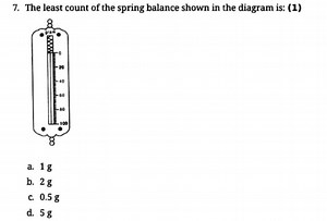 The least count of the spring balance shown in the diagram is: ... | Filo