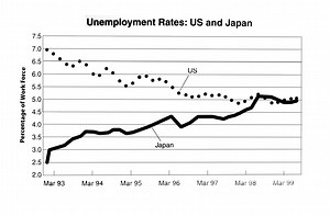 Writing Task 1: How to Write an Intro - TED IELTS