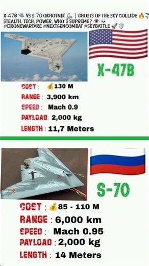 🇺🇸X-47B vs 🇷🇺S-70 Okhotnik | Stealth Drone Warfare Begins! 🚀