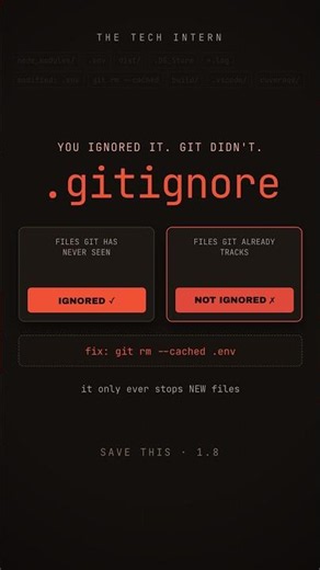 The One Thing You Don't Know About .gitignore