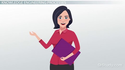 Knowledge Engineering | Process , Role & Examples