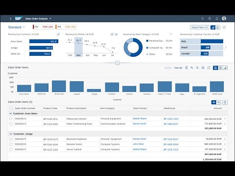 Analytical List Page in SAP Fiori | A - Z Practical Guide | Annotations | Edu Oceans