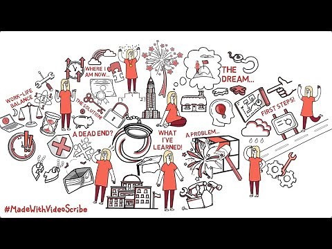 7-Point Narrative Whiteboard Story Template | VideoScribe