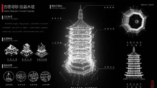 Touchdesigner建筑模型粒子化应县木塔信息可视化案例