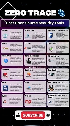 Best Open Source Security Tools | Free Cybersecurity Tools 🔥 #shortvideo #viral#cybersecurity