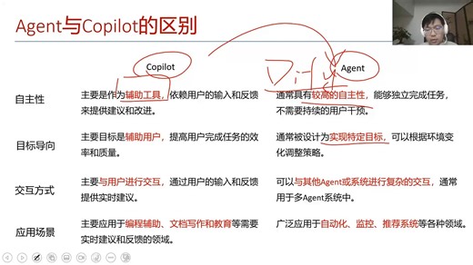 视觉语言导航VLN理论与实践课分享