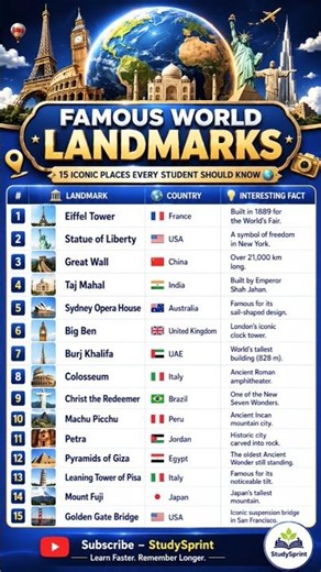 The Most Famous Landmarks on Earth.🌎🏛️ #studysprint