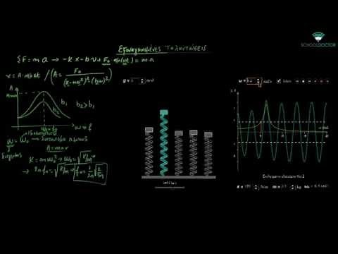 Θεωρία Ταλαντώσεων: Εξαναγκασμένη Ταλάντωση