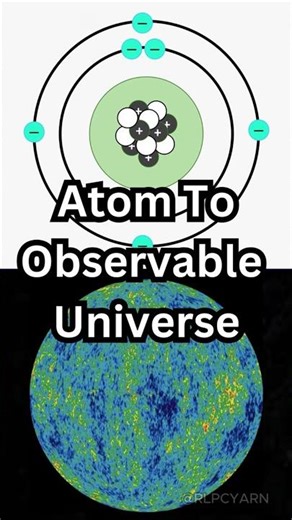ATOM TO THE OBSERVABLE UNIVERSE - Six Degrees of seperation (ROBLOX EDITION)