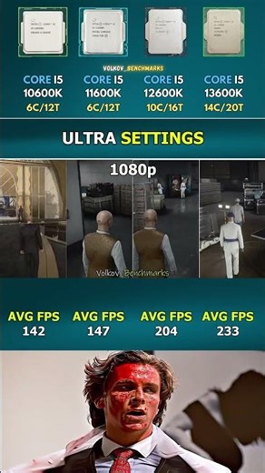Core i5 13600K vs Core i5 12600K vs Core i5 11600K vs Core i5 10600K - Best CPU in 2026? #pcgaming