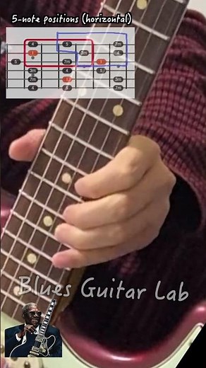 B.B. King Lick from The Thrill is Gone | Unlock B.B. King Lick Series with Tabs & Theory on BGL!