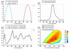 Engine design study with Simcenter Amesim 17 & Simcenter STAR-CCM  - Simcenter