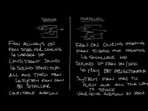 Titus Timeout Podcast - Series vs Parallel Fan Boxes