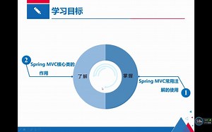 12.1dispatcherServlet的说明