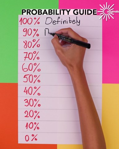 Percentages explained simply📊