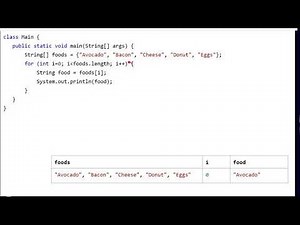 Java tip - For loops with arrays