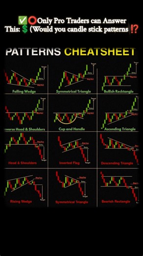✅⭕Only Pro Traders can Answer This:💲(Would you BUYM📉 or SELLM📈?)⁉️#tredfor #overtrading #backtrader😎