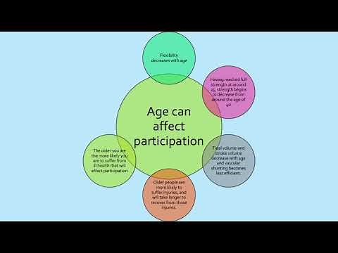 GCSE PE - Flipped Learning - Participation rates in physical activity and sport