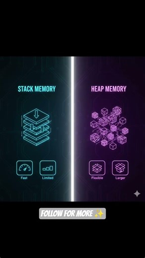 Stack vs Heap Memory #smartphone #correctcoding #webdesign #coding #gaming #softwarearchitect
