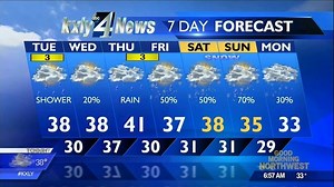MORNING SPRINT: The Morning Sprint pairs perfectly with your morning coffee! Here's our top Good Morning Northwest headlines for this Tuesday. | 4 News Now