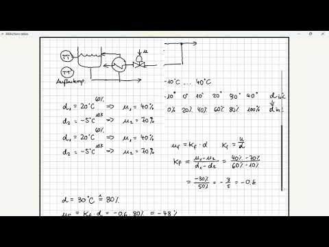 MSR Feedforward Implementierung (Windup)