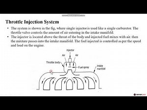 UNIT 4 Fuel injection system for IC engine