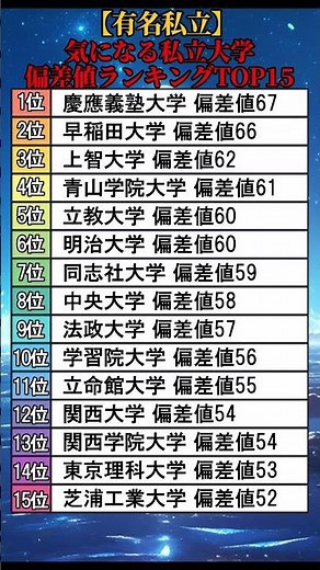 【有名私立】気になる私立大学の偏差値ランキングTOP15 #shorts