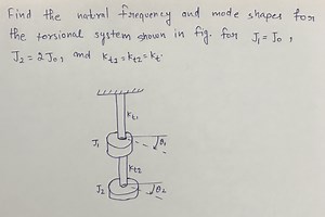 Find the natural frequency and mode shapes for the torsional sy... | Filo