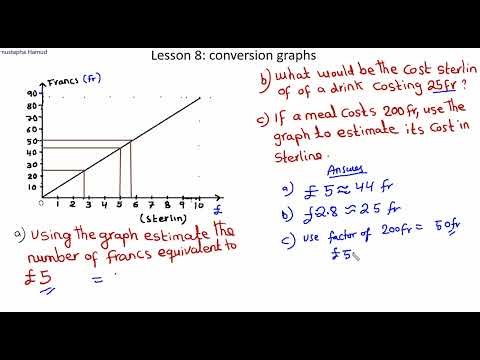 lesson 8 conversion graph