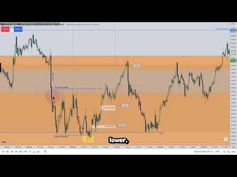 ICT Examples: Silver Bullet #1