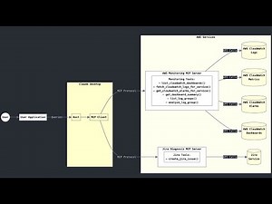 AWS Incident Response with MCP Servers