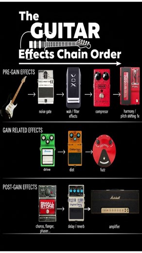 Perfect Guitar Pedal Order - Guitar Effects Chain Explained