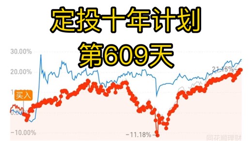 （第609天）每天定投纳斯达克、沪深300、黄金，收益情况披露