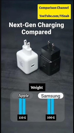 ⚡ Samsung vs Apple Chargers – Next‑Gen Charging Tech Battle #shorts