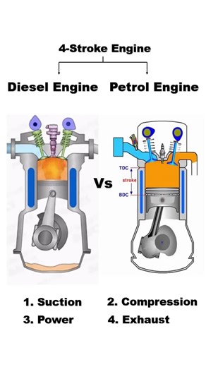 Diesel engine vs petrol engine