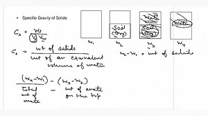 Unit Weight and Specific Gravity | Soil Mechanics