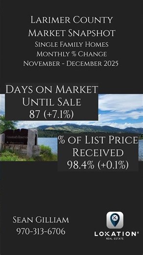 Larimer County Market Snapshot