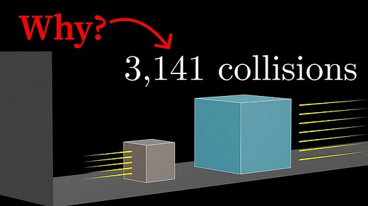 Revisiting those colliding blocks that compute π