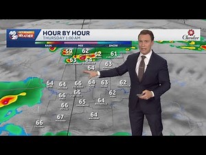 Watching for spotty strong storms in Arkansas tonight