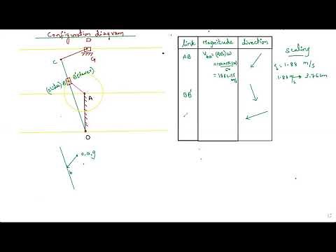 Velocity diagram of crank and slotted lever mechanism || KINEMATICS OF MACHINES ||