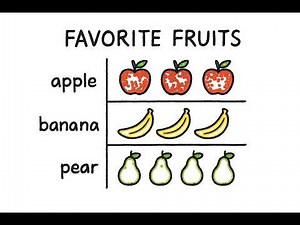 Lesson 2 Year 2 Mathematics Pictograms