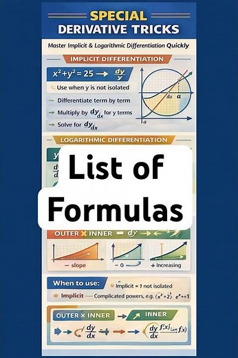 Special Derivatives Cheat Sheet Calculus Formulas #math #calculus