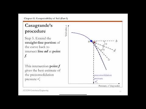 Chapter 11 - Casagrande's procedure