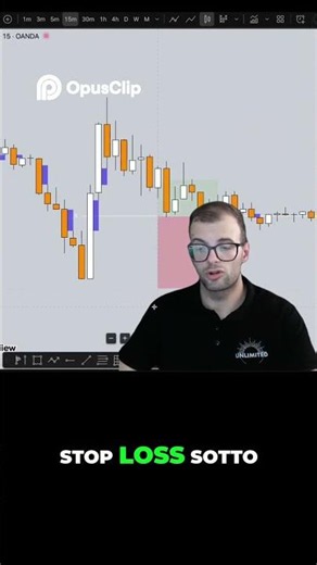 Come entrare a mercato con l'FVG (entry, stop, target) #shorts #trading