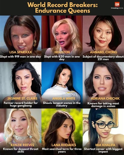 World Record Breakers: Celebrating Endurance Icons