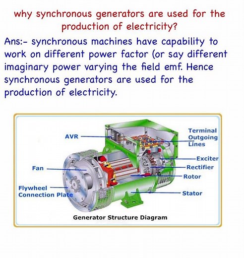 why synchronous generators are used for the production of electricity? #shorts