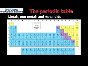 IB Chemistry (Ellesmere College) - 3.1 The Periodic Table
