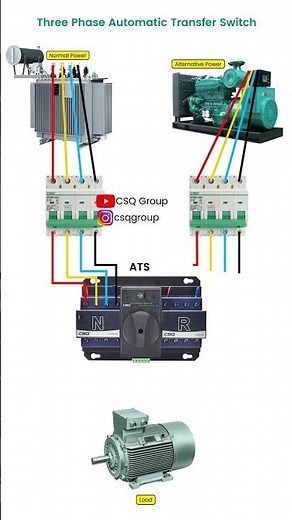 3 Phase Automatic Transfer Switch ATS #ats #electric #electricalcircuit #circuitprotection